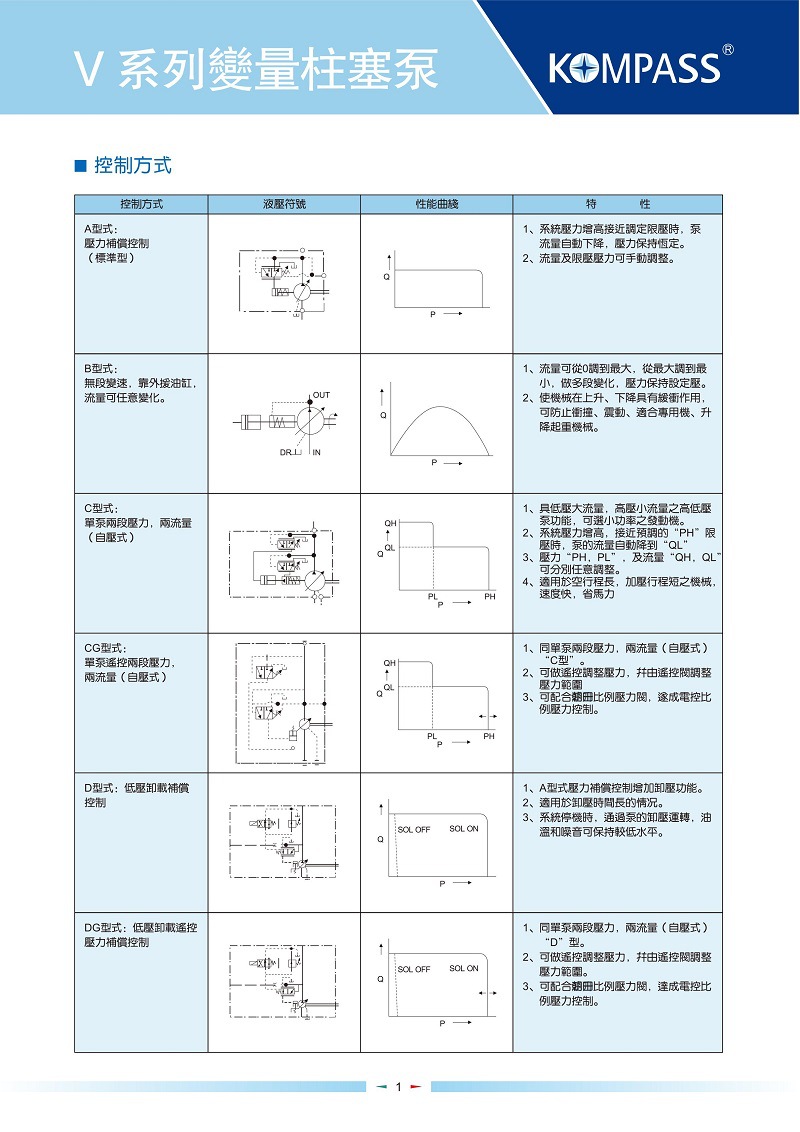 KOMPASS台湾柱塞泵V70A1R10X V70A2R10X V70A3R10X V70A4R10X-图1