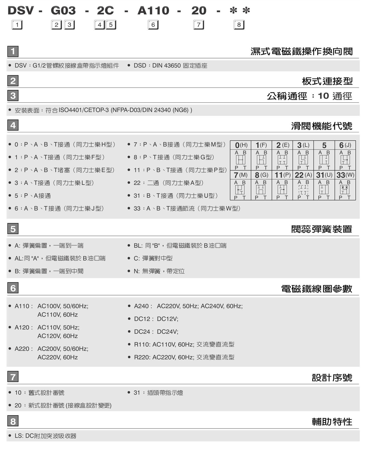 台湾七洋7OCEAN电磁阀DSV-G03 DSD-G02-2BL-DC24-20/31 A240 A220-图1