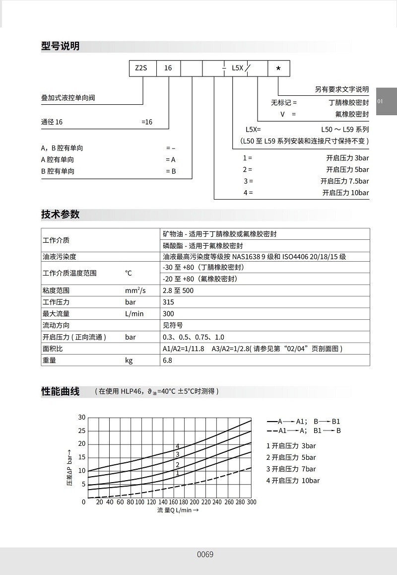 上海立新SHLIXIN单向阀Z2S16B-1-L5X Z2S16B-2 Z2S16B-3 Z2S16B-4 - 图0