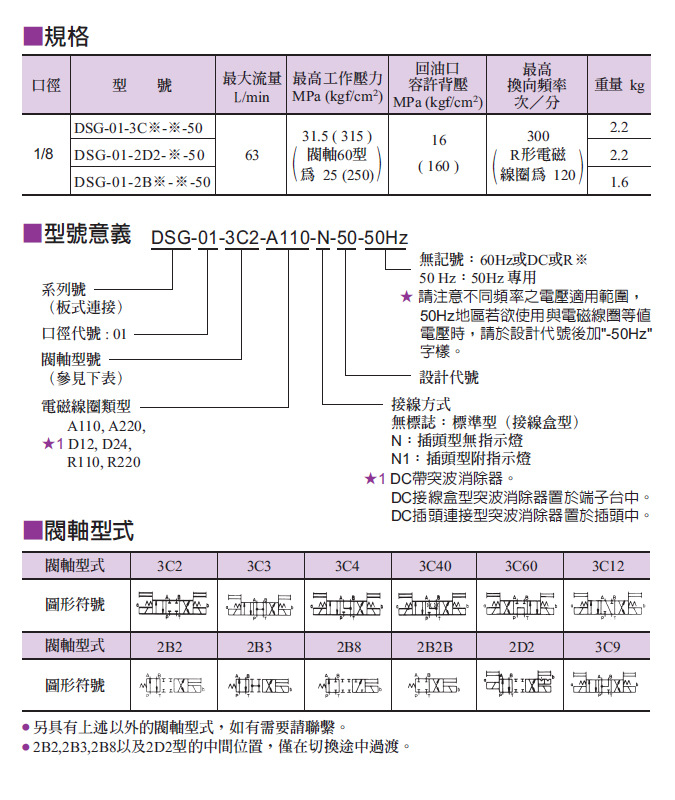 台湾油研YUKEN电磁阀DSG-03-3C11-A220-N1-50 D24 A110 DSG-01- - 图0