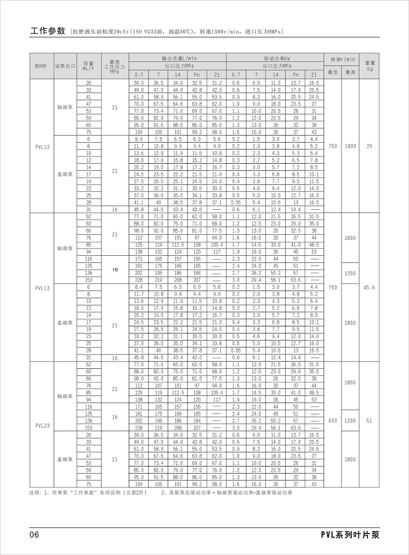 海特克HIGH-TECH叶片泵PVL12-17-53-F-1R-UU-10 59 65 75 PV2R12 - 图1