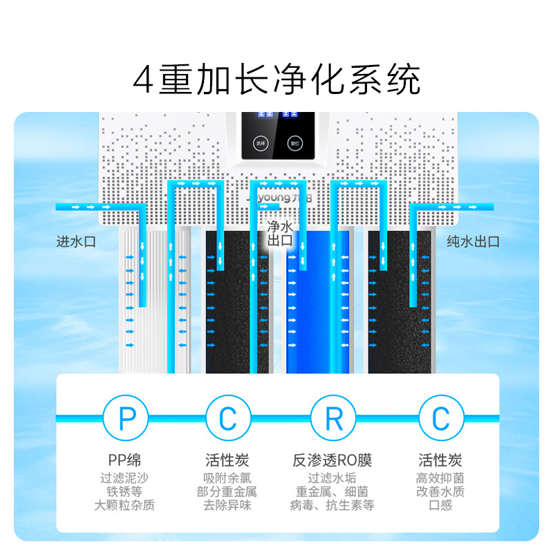 九阳反渗透膜净水器JYW-RO401D/F/B/612纯净水机原装整套滤芯正品 - 图0