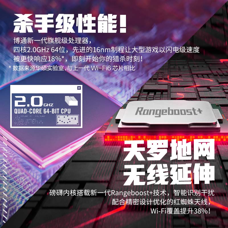 【双2.5G网口】华硕ROG GT-AX6000红蜘蛛路由器双频无线wifi6千兆大户型覆盖高速6000M手游电竞AiMesh组网络 - 图1