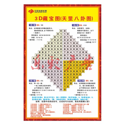 福彩体彩3D排列三投注站用品宣传资料八卦图魔鬼寻宝先进宝图选号 - 图2