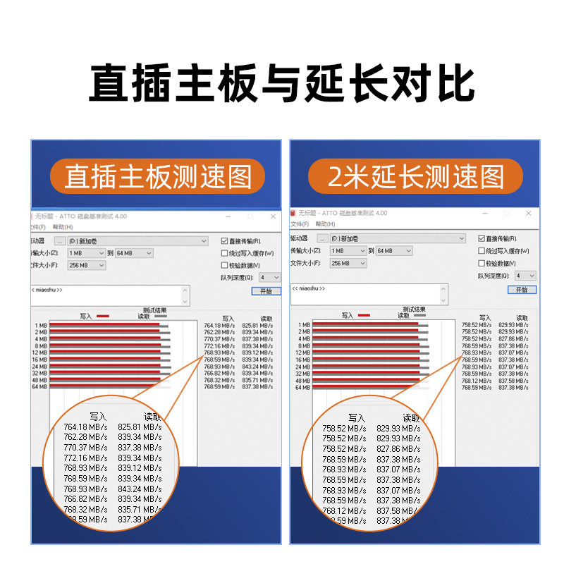 PCI-E 1X延长线pcie转接线PCI-E扩展卡网卡接口延长线PCI-E延长线 - 图2