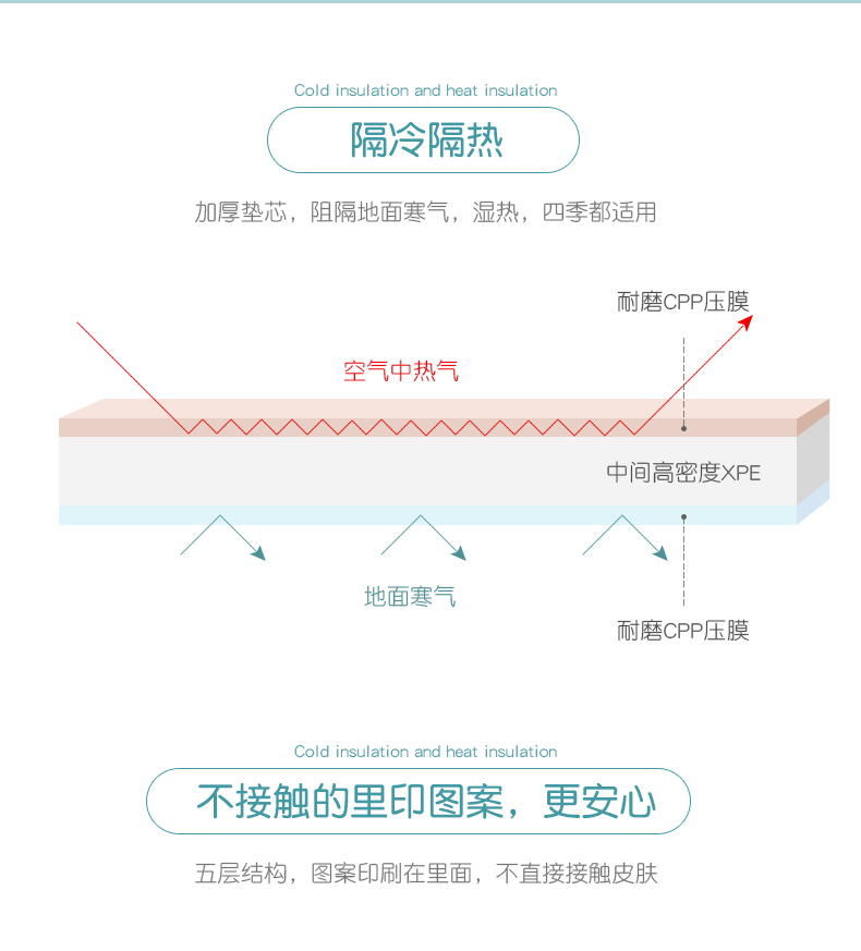 【定制】超厚2厘米儿童宝宝防摔床边垫隔凉防水防潮爬行垫客厅 - 图2