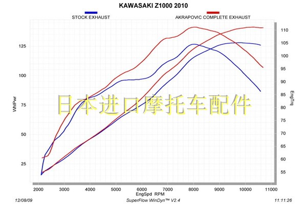 AKRAPOVIC Racing天蝎碳纤维全段 川崎Z1000改装天蝎排气 - 图1