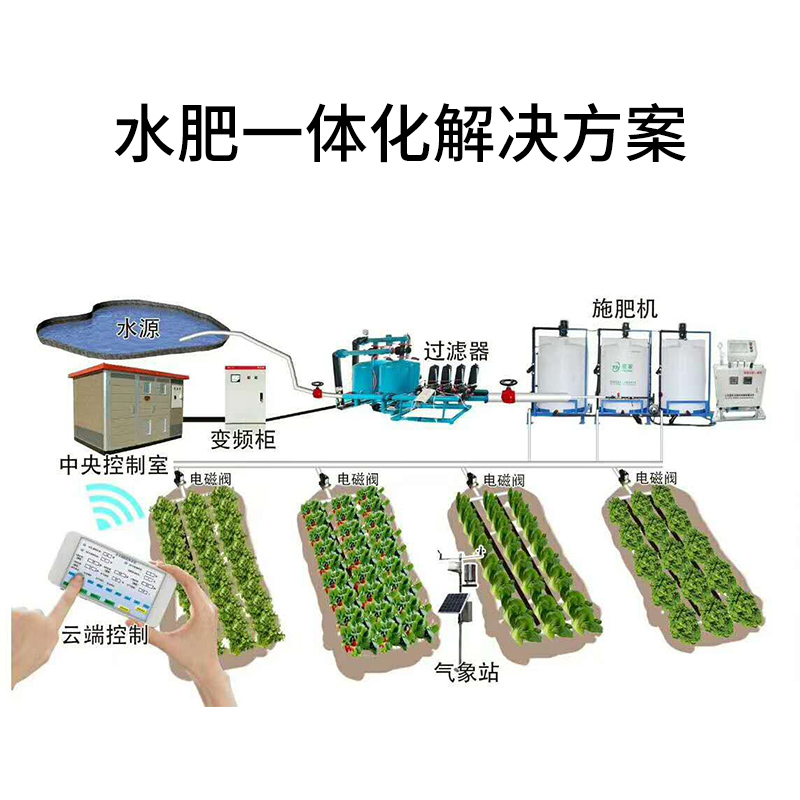 水肥一体机全自动智能施肥器智慧农业大棚水溶肥节水节肥一体化 - 图1