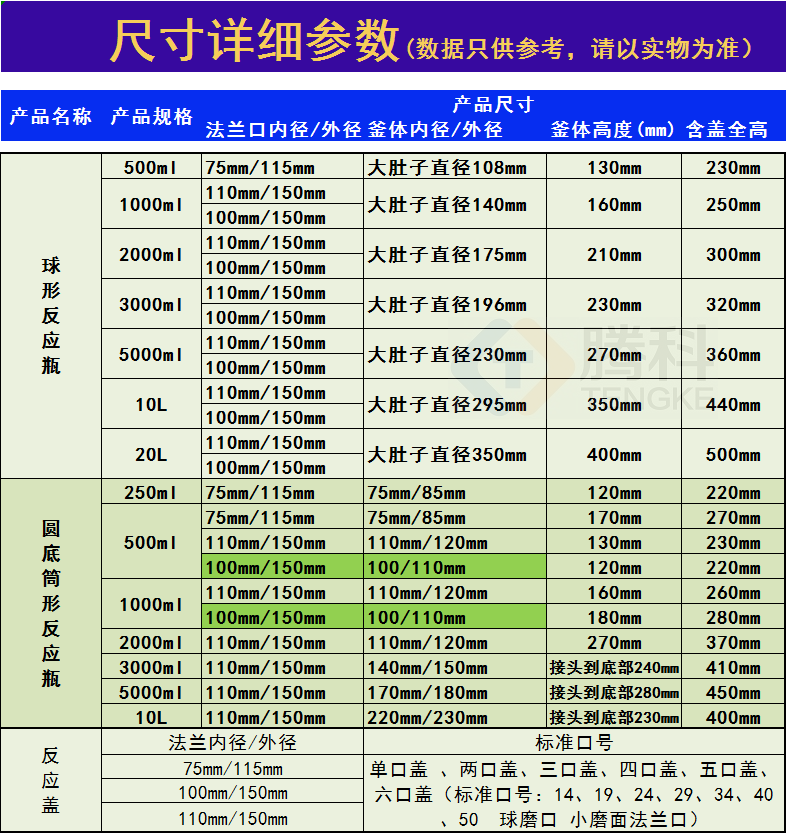 烧瓶开口反应器平底四口圆底玻璃腾科5001000ml球形反应瓶反应釜-图2