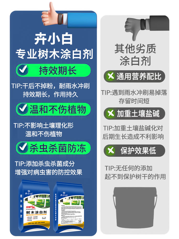 树木树干涂白剂果树柑橘树涂白粉园林绿化防虫杀菌抗寒20kg粉剂 - 图1