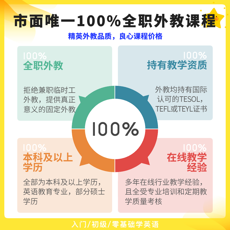 来说英语零基础口语陪练菲律宾欧美外教一对一辅导流利说网课教材