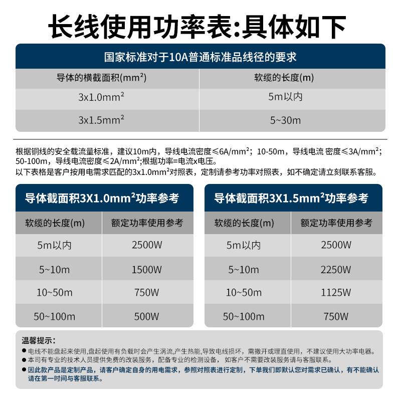 飞利浦USB组装插排长线超长加长插座延长线排插5/6/10/20/30米-图3