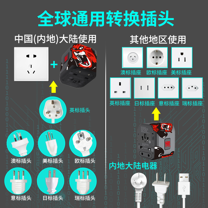 飞利浦转换插头全球通用英标日标澳洲美国插头欧标港版万能转换器-图1