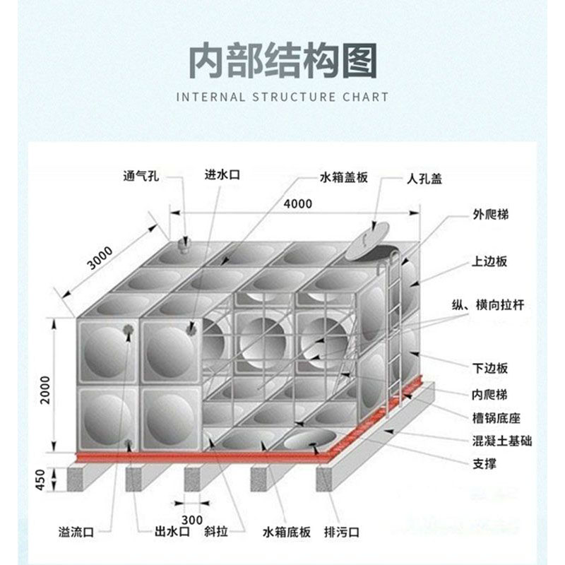 广东304不锈钢水箱方形组合消防水箱保温水箱养殖储水池污水处理 - 图3