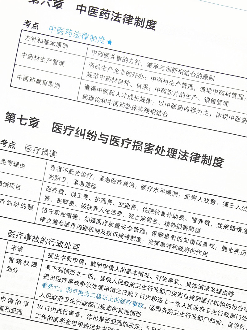 现货全国中医住院医师规范化培训结业考核表格速记全国中医住院医师规范化培训结业考核通关系列中国中医药出版社规培考试用书-图2