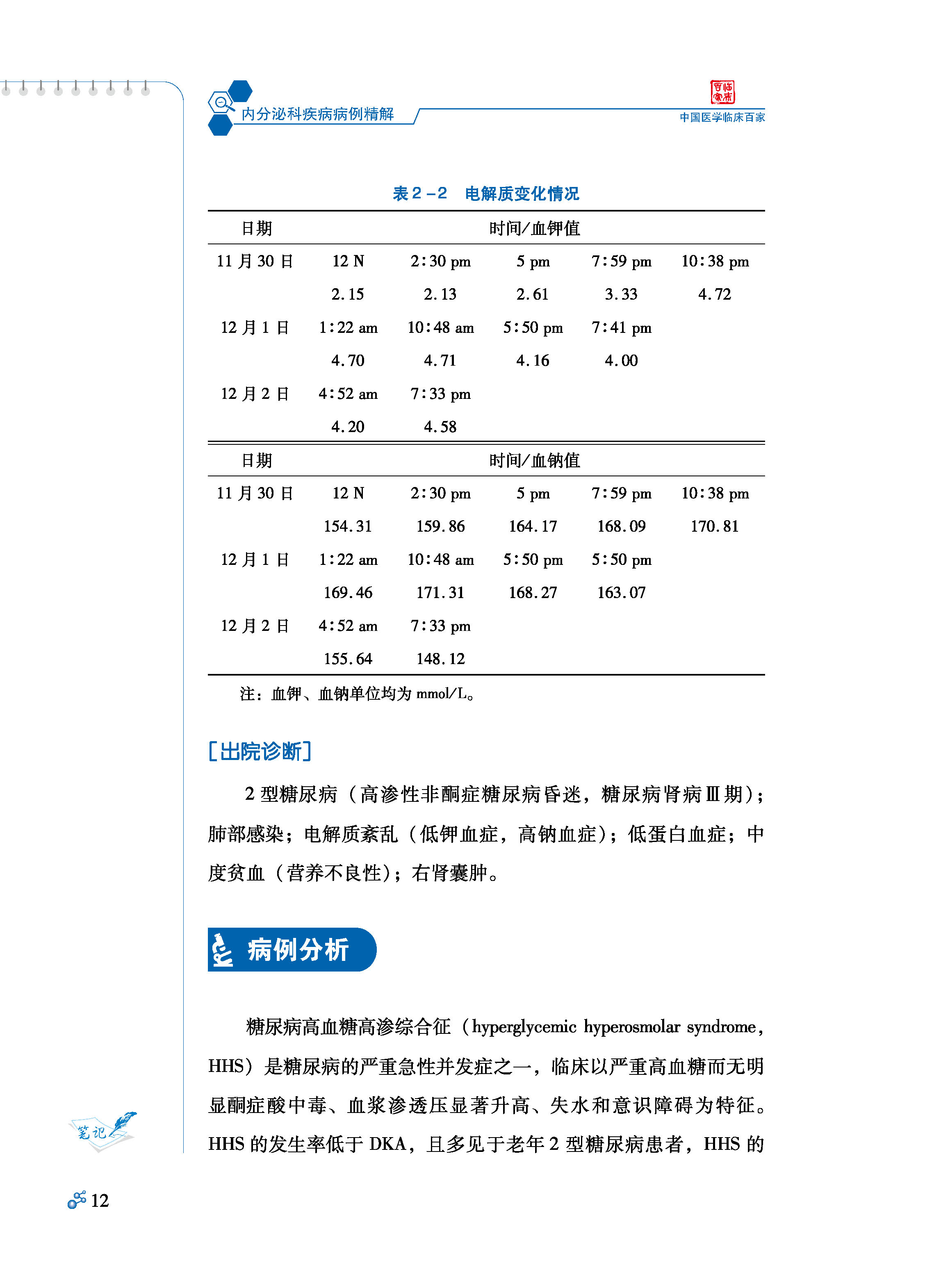 内分泌科疾病病例精解中国医学临床百家·病例精解多囊肾合并顽固性高血压李洪梅主编 9787518982257科学技术文献出版社-图2