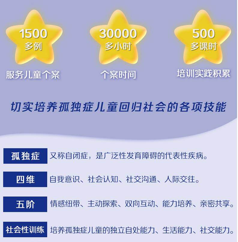孤独症儿童四维五阶社会性训练 王莲莲张小娟编人民卫生自我意识专科医师核心能力提升引导社交沟通情感表达训练自闭症书