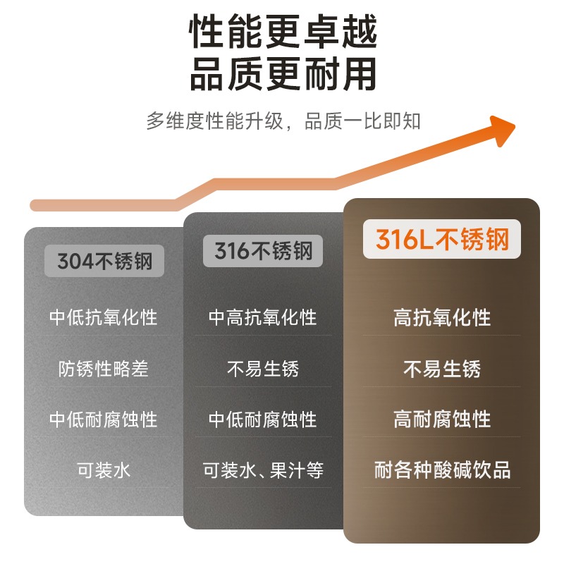 九阳电热水壶家用大容量保温一体开水壶316L不锈钢烧水壶自动断电