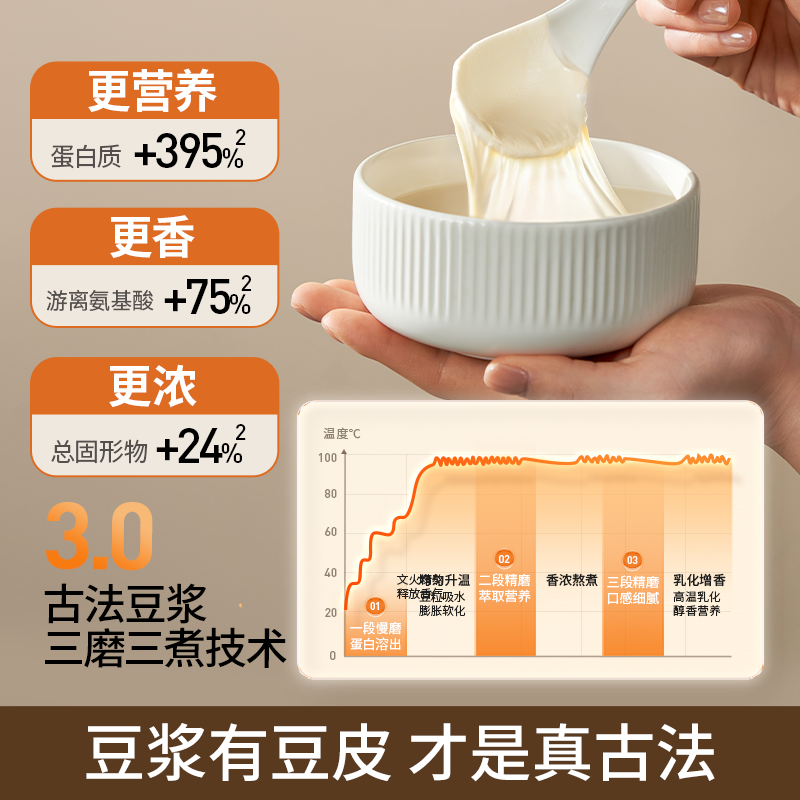 九阳破壁机家用变频轻音多功能自动古法豆浆机烹饪机搅拌料理机D7,淘宝优惠券,粉丝福利购,淘宝优惠卷