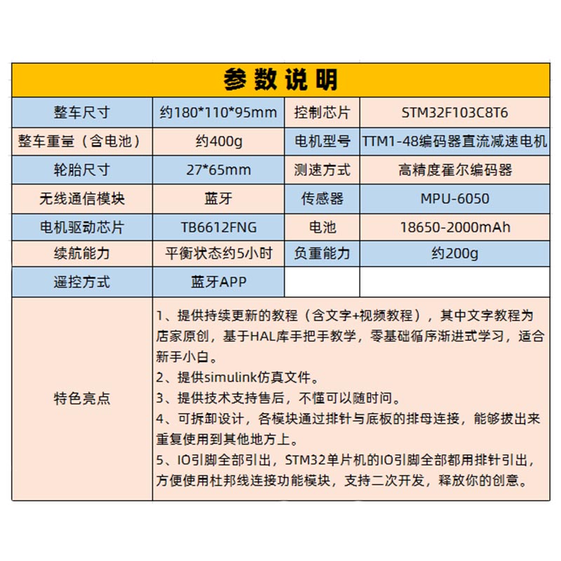 STM32智能两轮自平衡小车寻迹避障蓝牙遥控DIY散件套件MiaowLabs - 图0