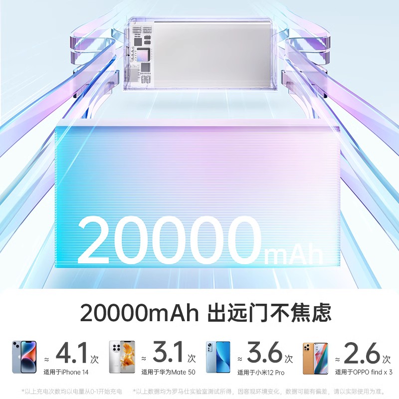 罗马仕20000毫安充电宝超级快充2万大容量双向闪充便携耐用户外电源适用于小米华为oppo苹果15手机官方旗舰店 - 图1