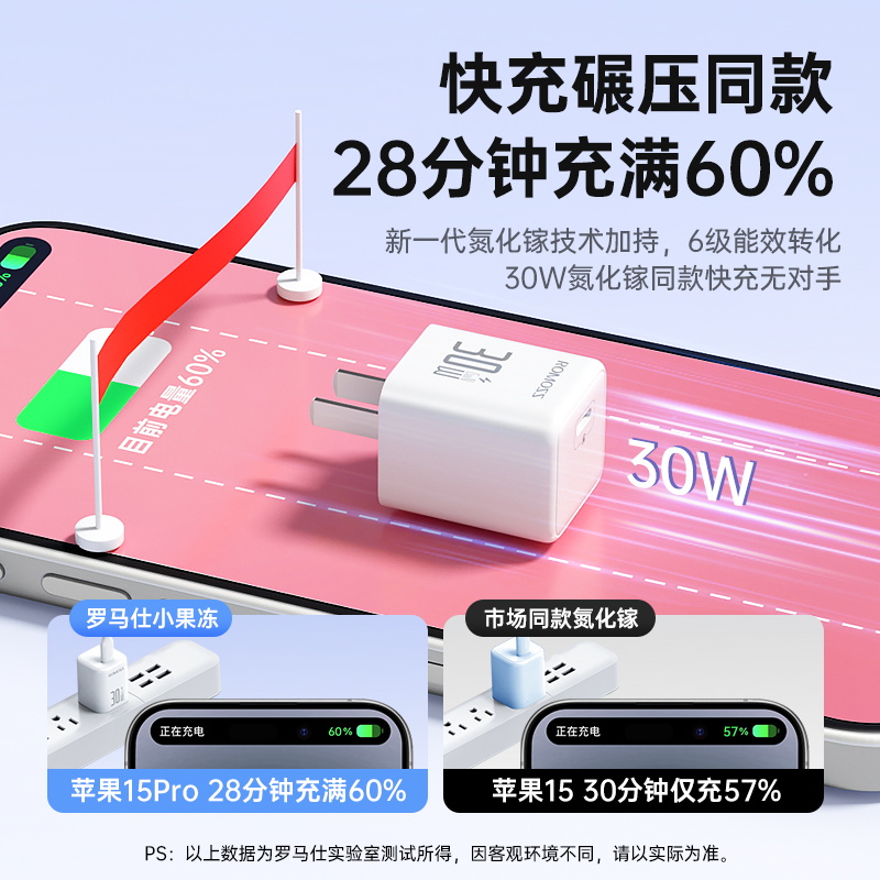 罗马仕30W充电器适用华为苹果iPhone15Pro快充20W氮化镓PD数据线套装GaN充电头14max13手机iPad闪充typec插头