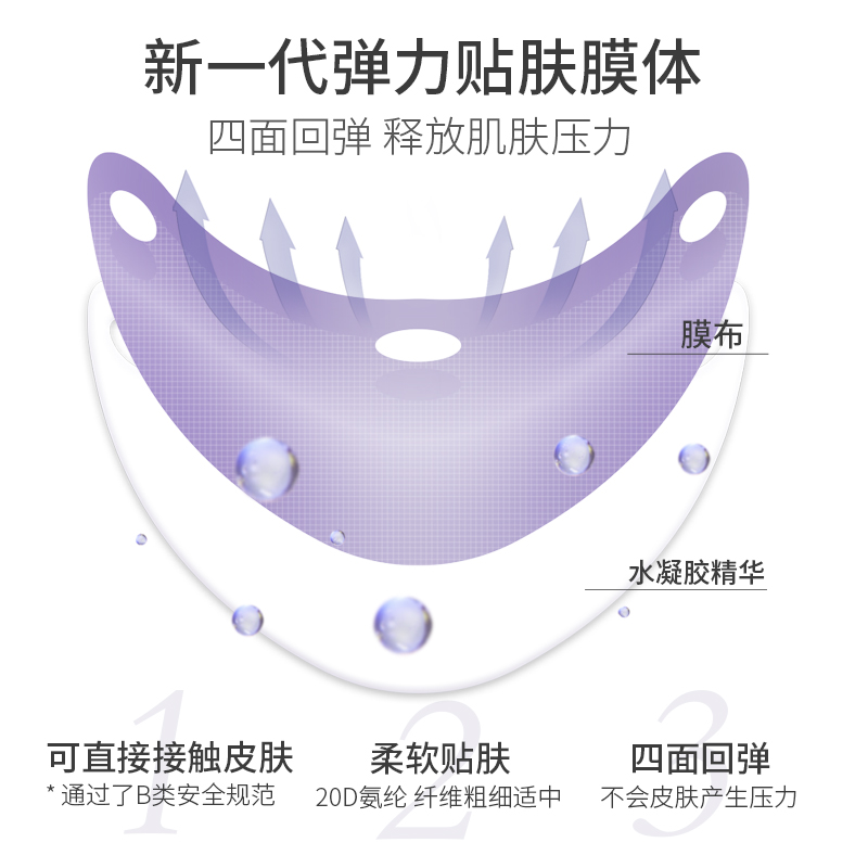 隆力奇蛇油凝时淡纹颈膜 - 图1