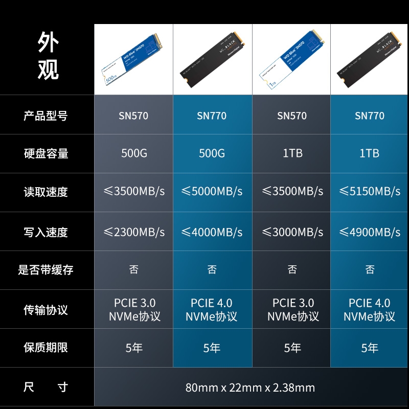 WD/西部数据 其他 SN570 SN770 SN850 1TB 500G NVME固态硬盘SSD - 图2