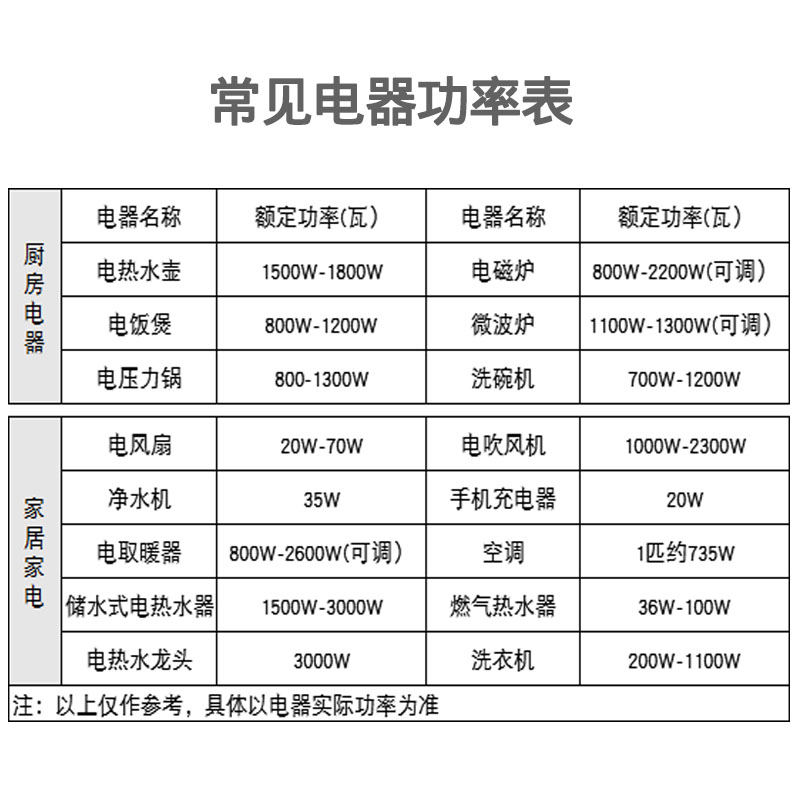 Powercube魔方16a转10a插线板空调插座转换插头新能源汽车热水器 - 图2