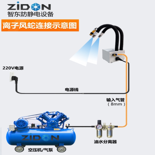 自动离子风蛇 SL-080除静电除尘枪风枪防静电感应连体式离子风蛇 - 图2