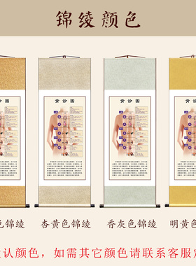 中医养生背诊图背部保养图装饰画