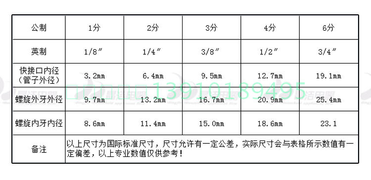 八达K706净水器纯水机配件3分3通快接三分三通快接三通耗材配件-图0