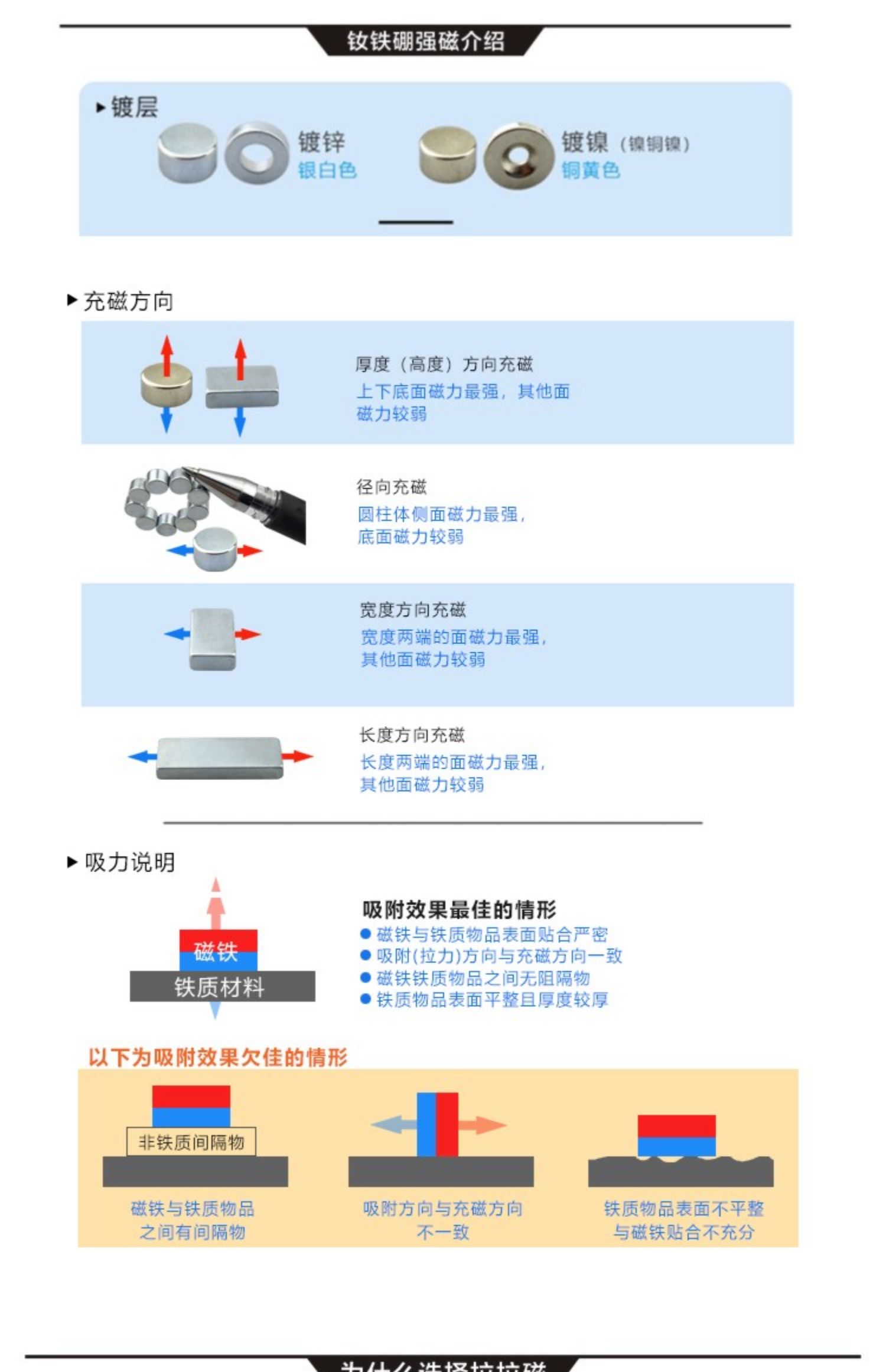 强磁 直径5 6 7 8 10 12 磁钢 永磁 吸铁石 圆柱磁铁 圆片 锌镍 - 图1