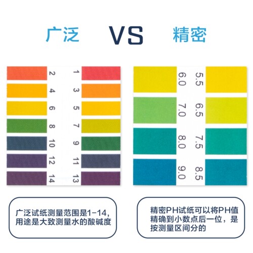 三爱思ph试纸酸碱度测试高精度尿液酸性酸碱性试纸土壤水质测量纸 - 图2