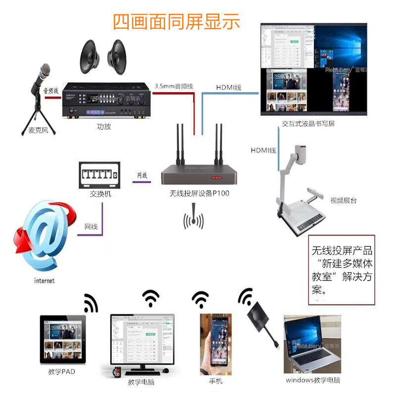 电脑USB无线投屏器投影仪4K视频HDMI传输手机电视同屏器图传收发 - 图0