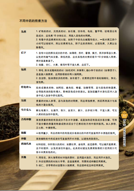 出版社官方旗舰店中药应该这样吃——家庭中药宜忌全书中药知识大全中药养生书_虎窝淘