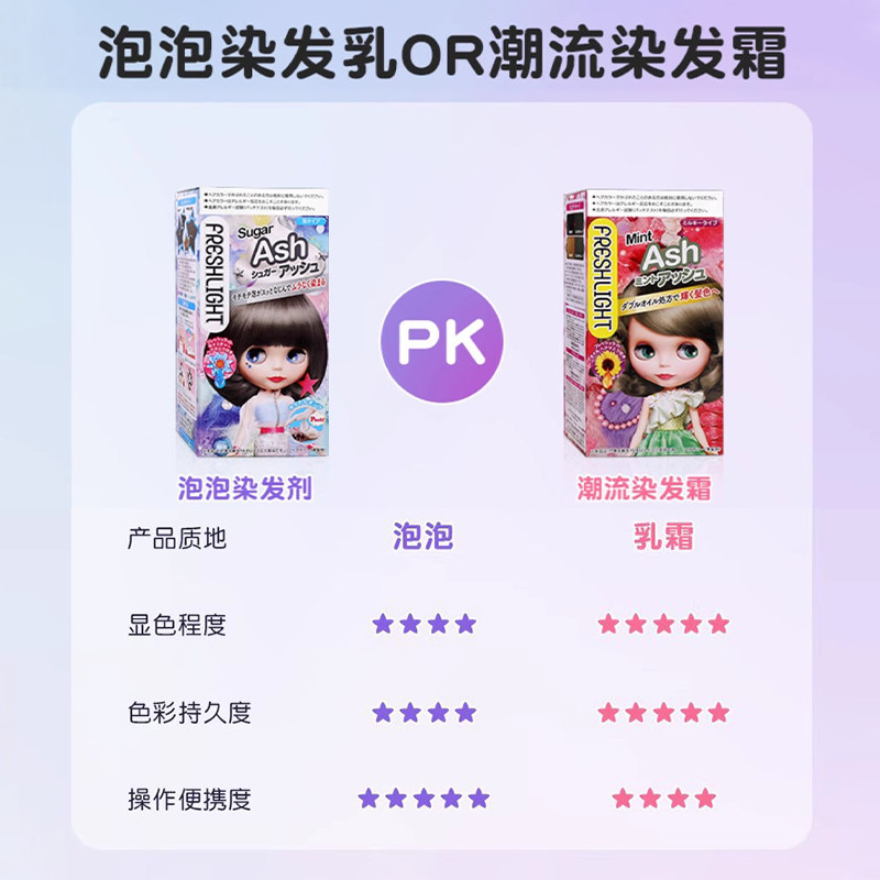 【保税直发】施华蔻泡泡染发剂乳霜款奶茶色显白发色黑茶灰脏橘,淘宝优惠券,粉丝福利购,淘宝优惠卷