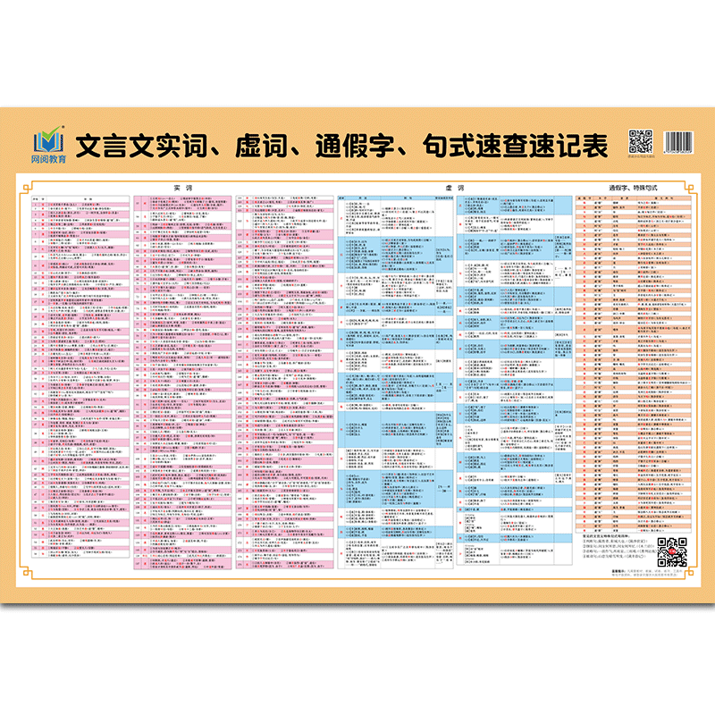 文言文知识学习墙画七八九年级中考文言文实词虚词通假字句式速查速记表挂图 中学文言文知识点挂图学习古文字词墙画 - 图1