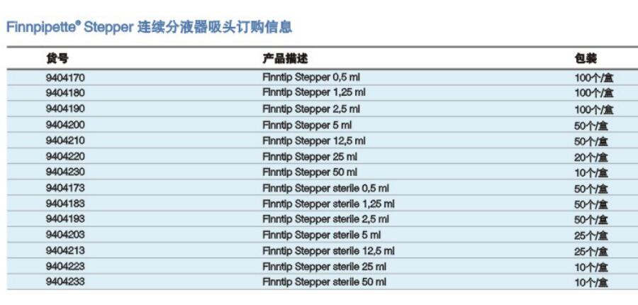 Thermo赛默飞  连续分配器 管嘴 吸头 分液管 未灭菌 - 图1