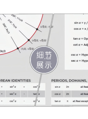 高中数学英文版三角函数规则图海报单位圆三角学公式基础知识挂画