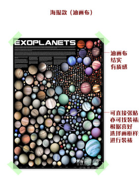 太空探索外星世界系外行星展示图天文地理装饰画宇宙星空挂画海报