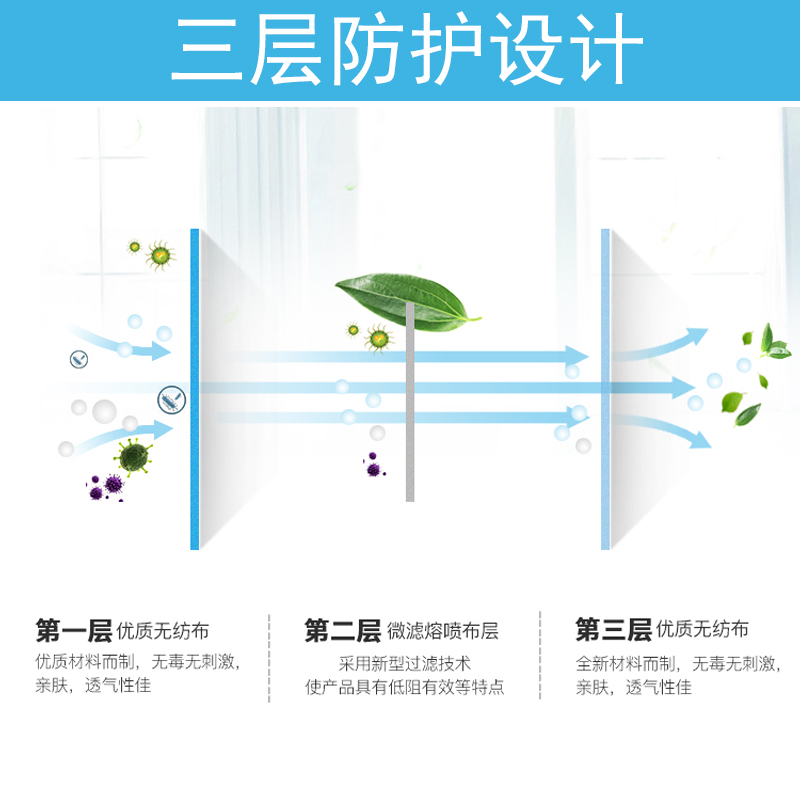 保为康一次性防护口罩男女透气成人熔喷布防尘防飞沫50只独立包装 - 图2