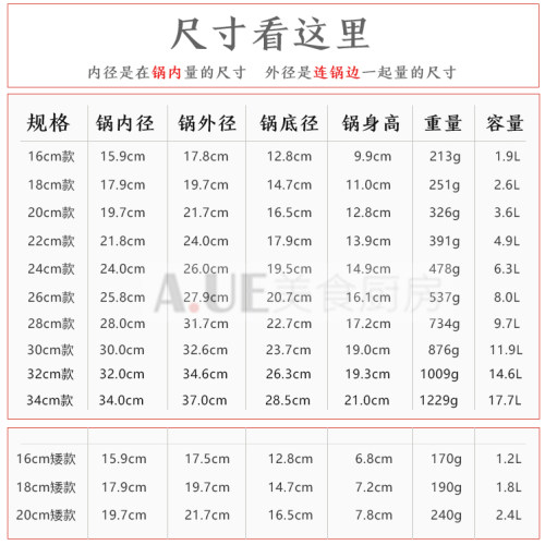 家用老式小铝锅加厚煮面烧水钢筋铝合金锑锅复古大容量汤锅矮锅 - 图1