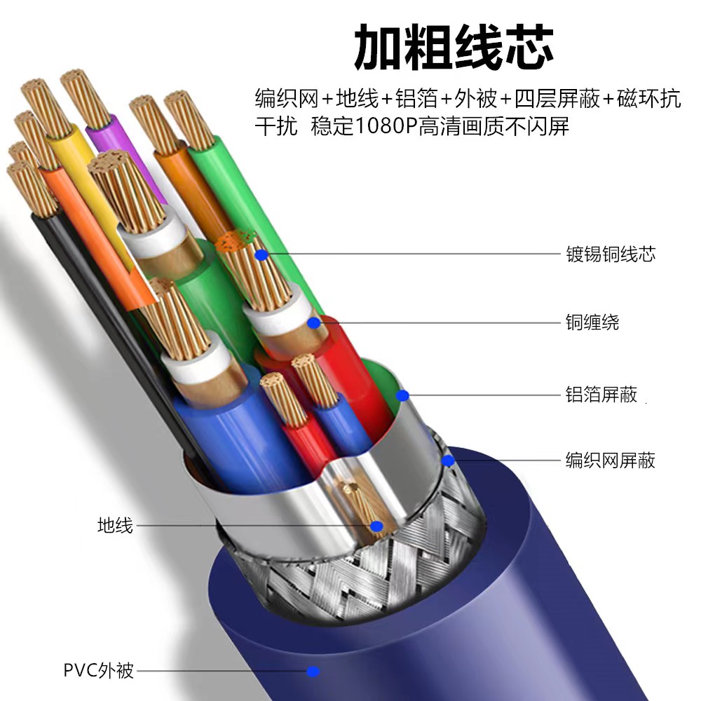 高清3+9vga线1.5米/50米监控电脑显示器连接线投影仪视频线真磁环-图0