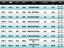 Веб-сервер Hong Kong Cloud-игра CN2 pure line Sha Tin физического компьютера ipv6 Cloud Host