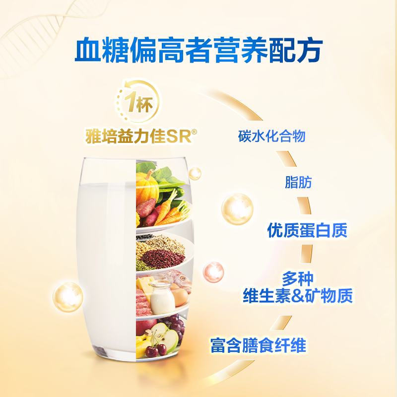 买6兑1雅培益力佳sr营养配方粉 漱玉平民大药房大豆分离蛋白/混合蛋白