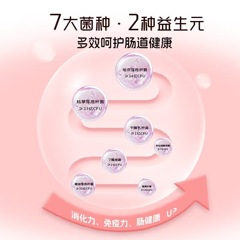 宠研家猫咪狗狗益生菌调理肠胃去软便止泻止吐拉肚子腹泻幼成猫犬,淘宝优惠券,粉丝福利购,淘宝优惠卷