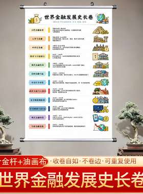 世界金融发展史长卷挂画中国历史平行时空图时间轴实用教室文化墙