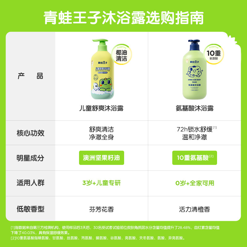 青蛙王子儿童沐浴露宝宝婴儿洗发水沐浴露二合一温和配方全家可用,淘宝优惠券,粉丝福利购,淘宝优惠卷