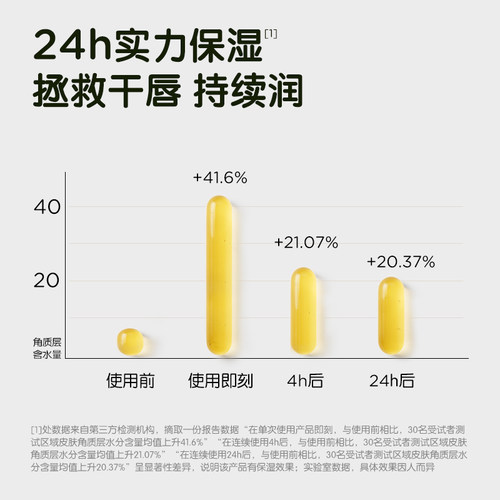 青蛙王子润唇膏山茶油滋润儿童男女孩小马宝莉汪汪队奥特曼IP联名 - 图1